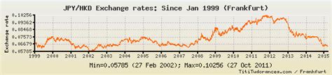 880yen to hkd|JPY/HKD Currency Exchange Rate & News .